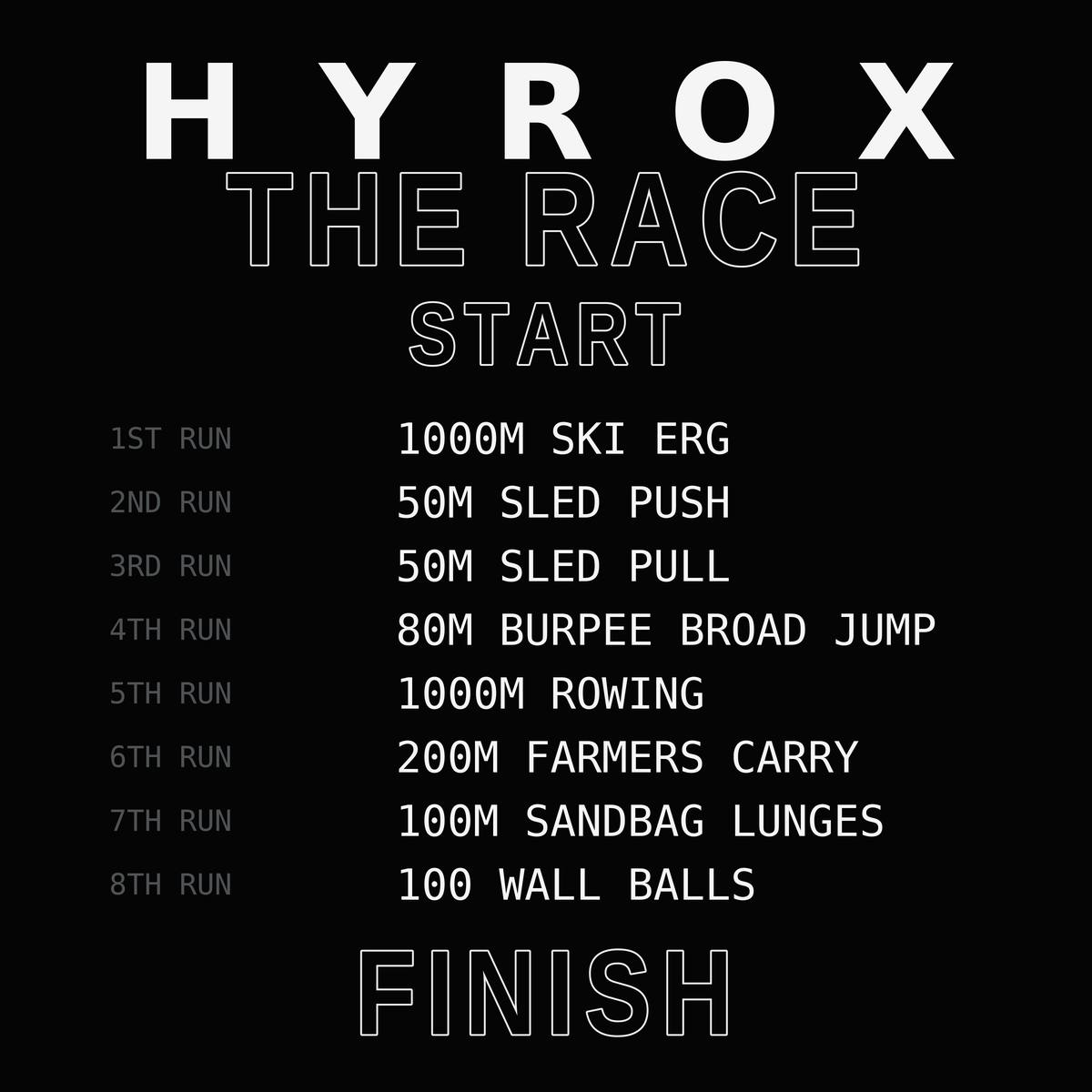 HYROXとは 走る機能的トレーニングのレースフォーマット説明